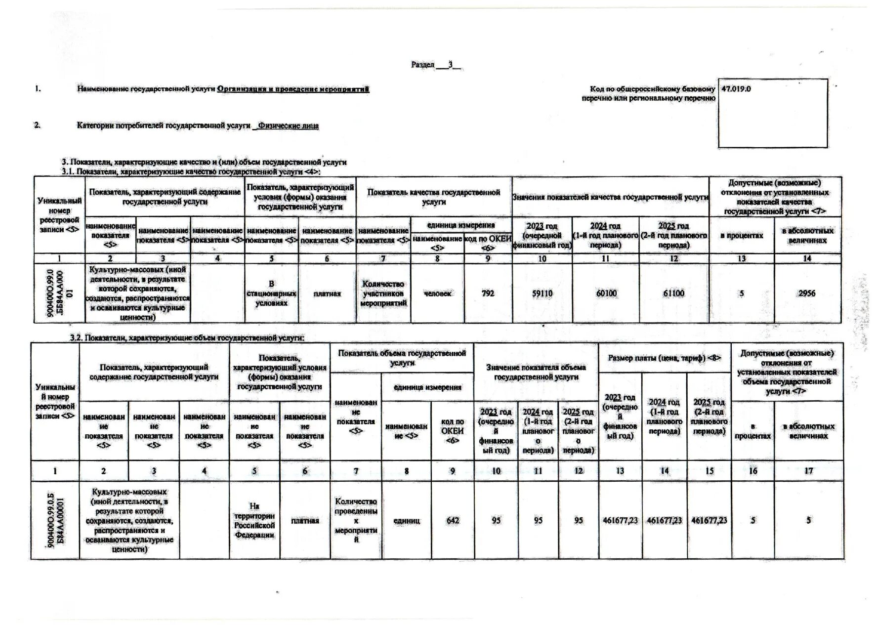 Период уведомлений в 2024 году. Бюджетная классификация на 2024 год и плановый период 2025 и 2026 годов. Приказ об утверждении бюджета на 2023 год. Приказ об утверждении плана Графика на 2024 год. Госзадание на выполнение НИОКР на 2023 год.