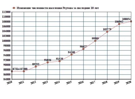 Численность населения костромы на 2024 год
