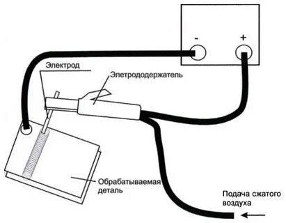 Дуговая сварка угольным электродом
