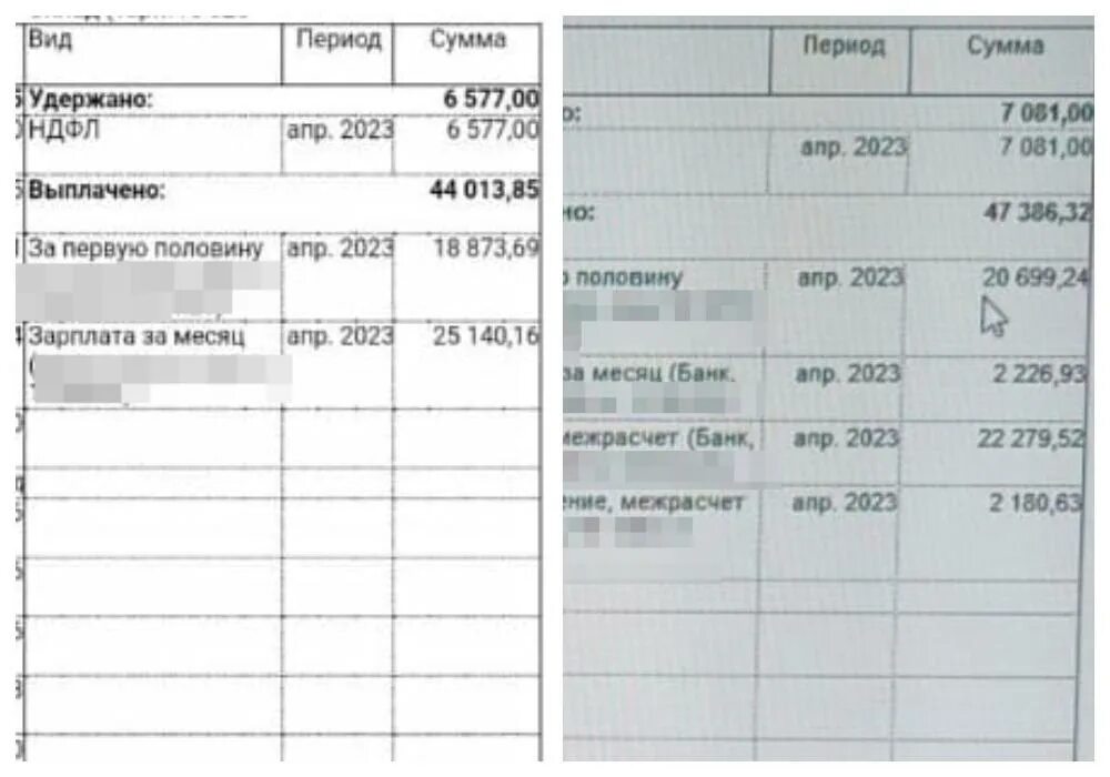 Форма расчётного листка по заработной плате 2020. Выплаты фельдшерам 2024 новые