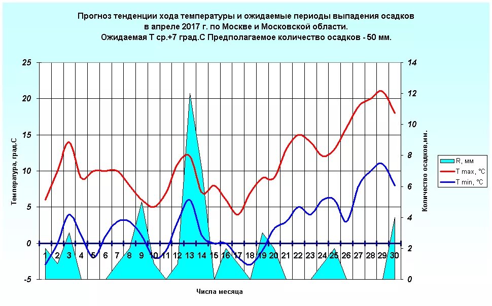 Атмосферное давление москва февраль 2024. Климат Московской области. Суточный ход атмосферного давления. Количество осадков в Московской области. Годовое количество осадков в Московской области.