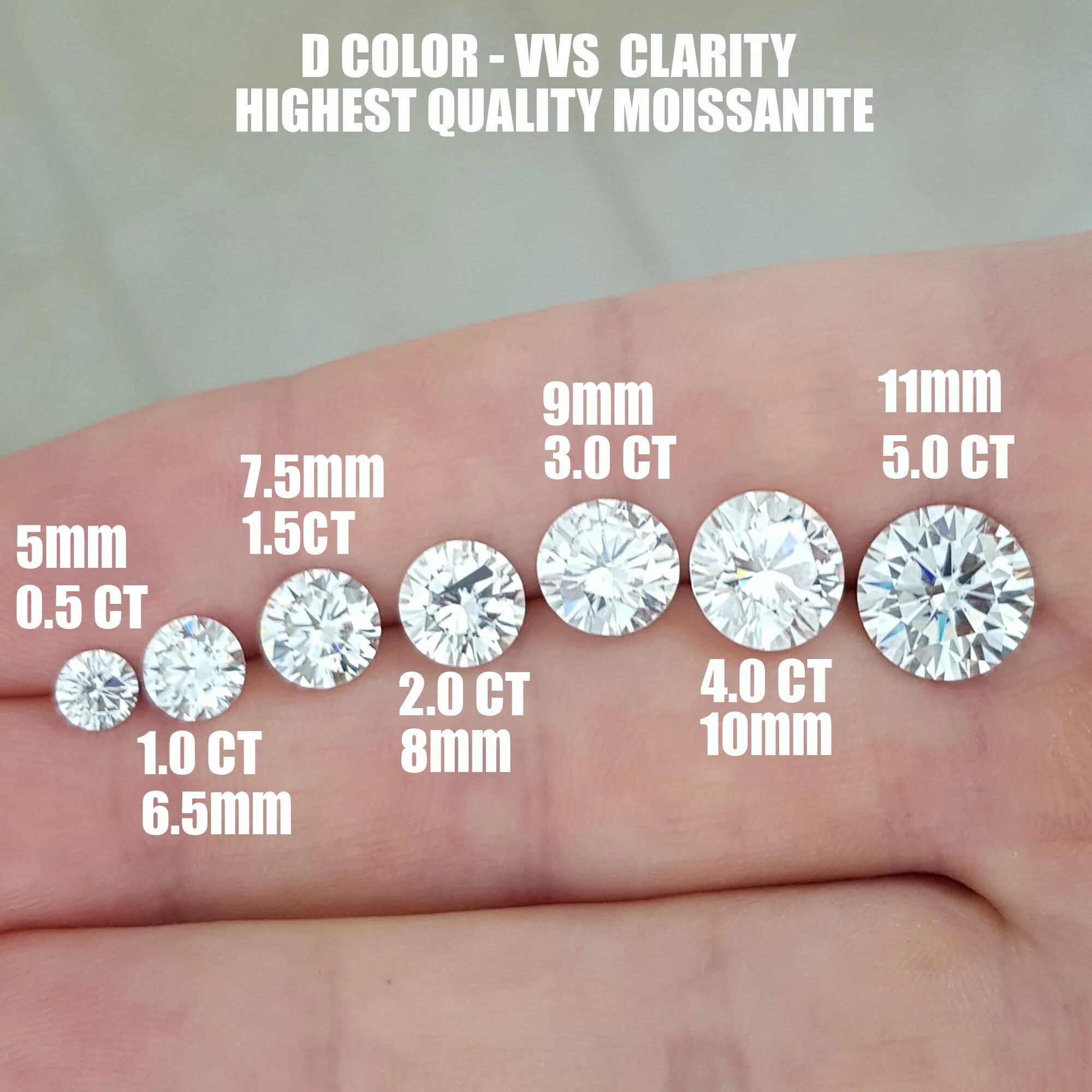 Карат в мм. D-2/0 Carat vvs1 размер. Муассанит 5 карат.