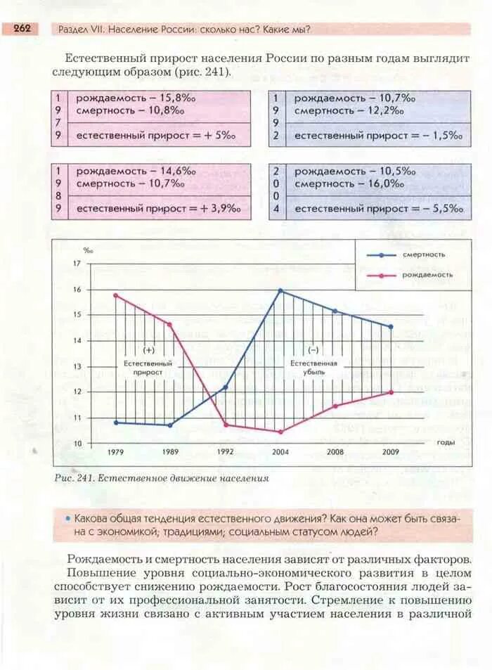 Естественное движение населения россии география 8 класс. Естественное движение населения это. Анализ динамики численности населения России география 8 класс.