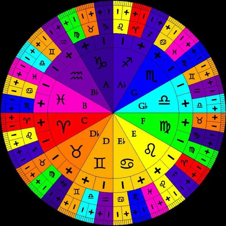 Любимые цвета по гороскопу. Цвета подходящие весам. Цвета стрельцов. Любимые цвета знаков зодиака. Цвета зодиаков.