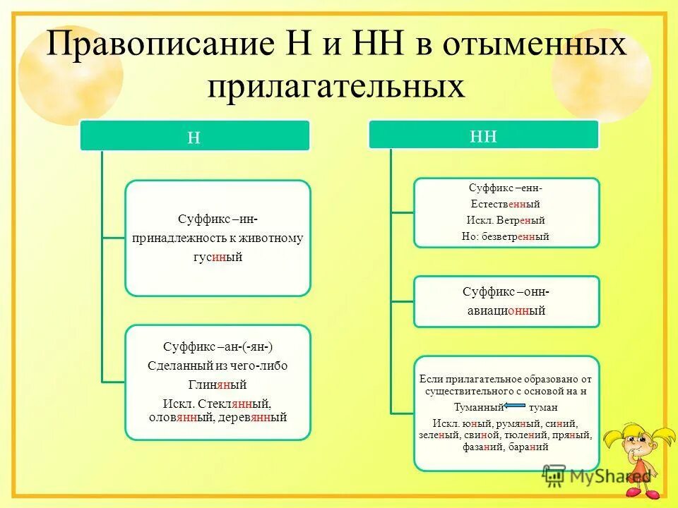 суффиксы отыменных. суффиксы отыменных прилагательных таблица. отыменные прилагательные с суффиксом ин. н инн в отыменых прилагательых. суффикс чив.