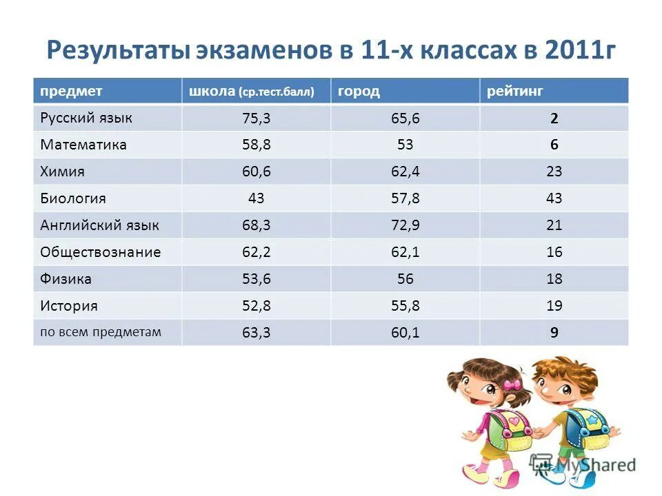 баллы зачет и незачет. зеленый зачет баллы. зеленый зачет баллы. подведение итогов для конкурса по баллам. как понять зачет или нет по баллам алгебра.