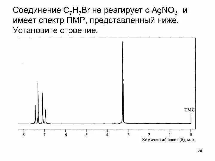 Пмр спектр. Пмр спектр с3н7no. ямр спектр пропана. расшифровка пмр спектров. пмр спектр таблица.