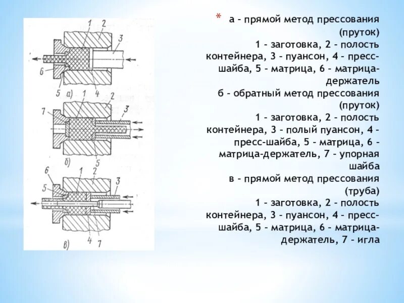 Прямое прессование. Схема прямого прессования прутка. схема прессования прутка усова. обратное прессование метод. обратная схема прессования прутка.