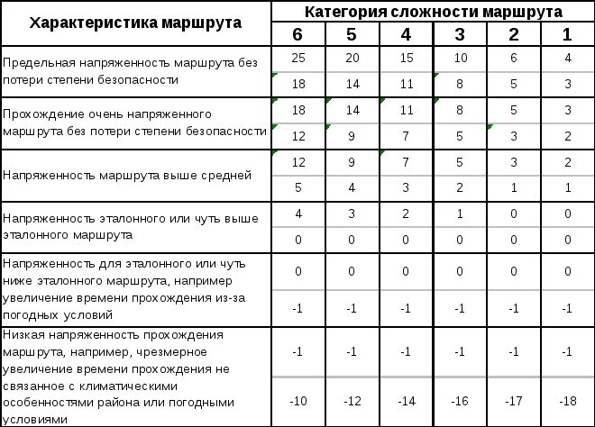 Операция 2 категории. Категория сложности операции. Категории сложности операций в хирургии. Категория сложности операции 3. 1 Категория сложности операции.