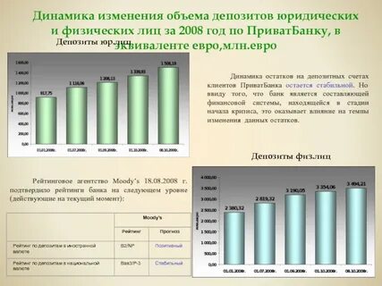 Текущий объем