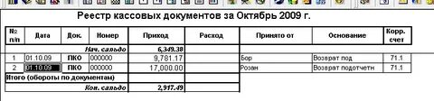 День реестра