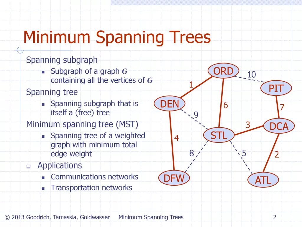 Min span. Spanning tree graph. minimum spanning tree. spanning subgraph. spanning tree is the.
