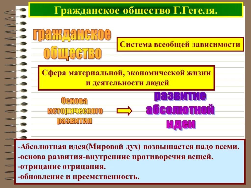 Гегель гражданское общество. Идеи гражданского общества. Основы гражданского общества. Гегель учение о гражданском обществе. Духовные основы гражданского общества