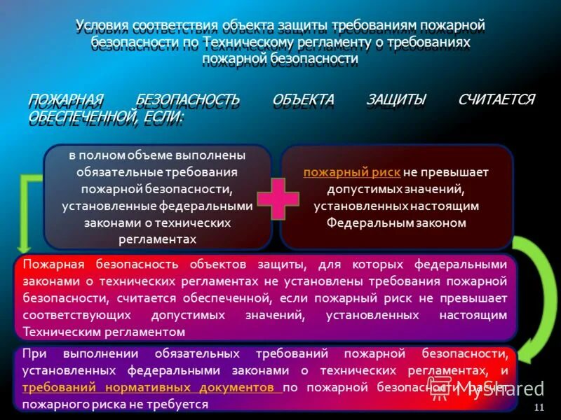 Исходные данные по аттестуемому объекту информатизации. Информации в соответствии с требованиями. Соответствия объекта защиты требованиям пожарной безопасности. Документированная информация по исо 9001-2015. Порядок проведения сертификации сзи.