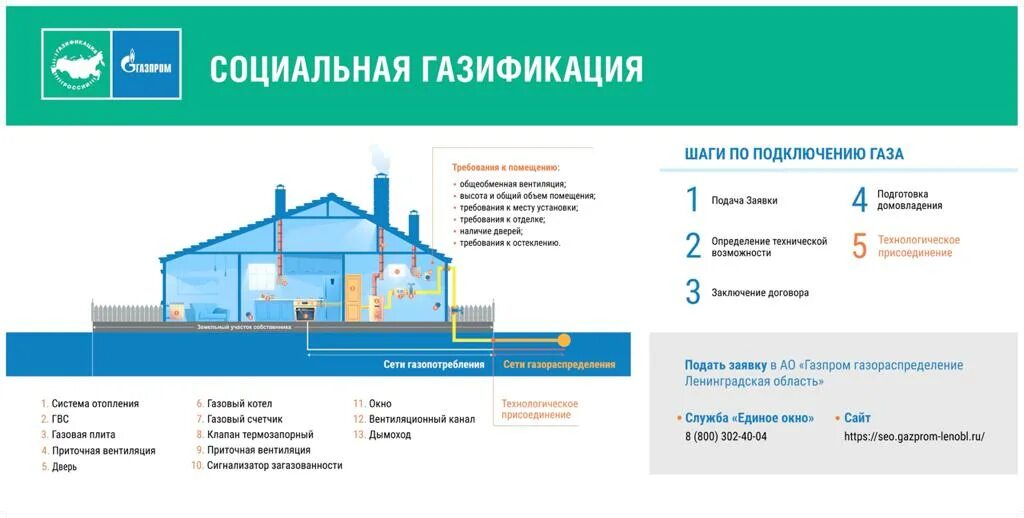 Национальные проекты пермский край. Социальная газификация Единая Россия. Программа социальной газификации в Московской области. Социальная догазициакация. План социальной газификации.