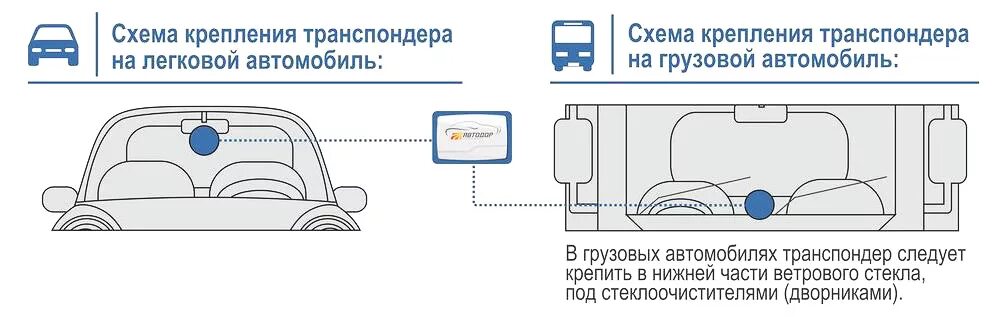 Крепление транспондера на лобовом стекле. Схема крепления транспондера на легковой. Схема установки транспондера Автодор. Куда устанавливается транспондер.