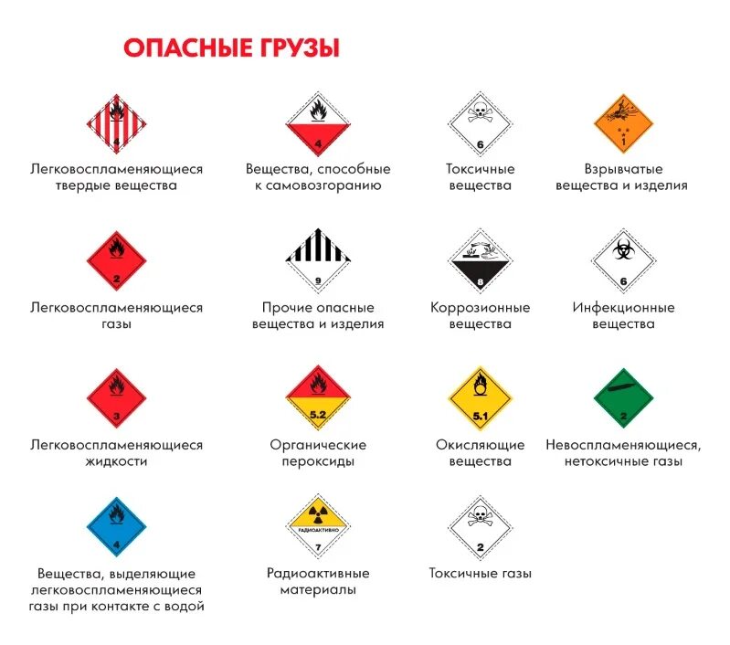 Классификация маркировки опасных грузов