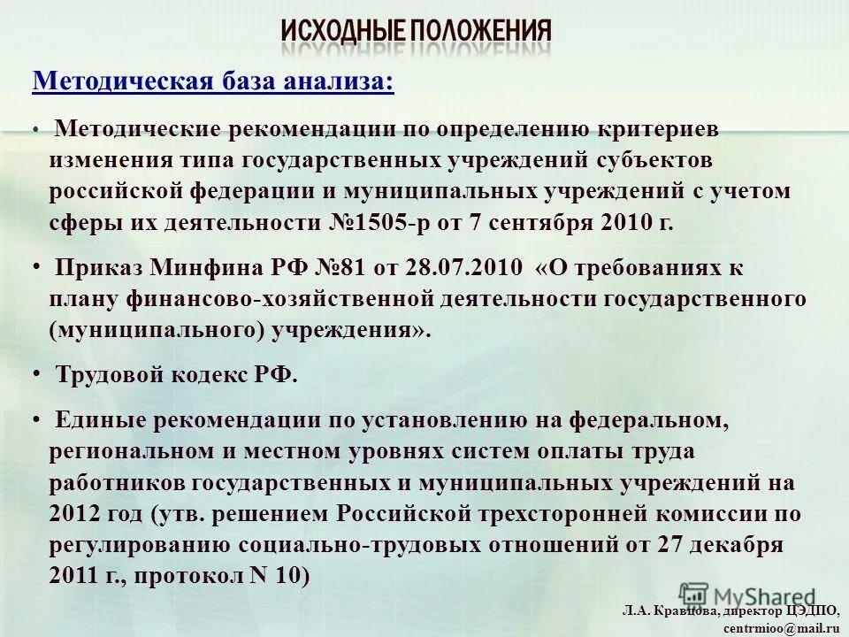 методический анализ презентация