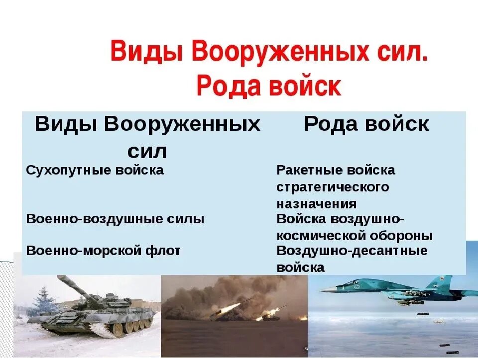 В виды вооруженных сил рф входят. Рода войск Вооруженных сил Российской Федерации и другие войска. 2 Рода войск Вооруженных сил РФ. Рода войск Вооруженных сил РФ вооружение. Перечислите рода войск вс РФ.