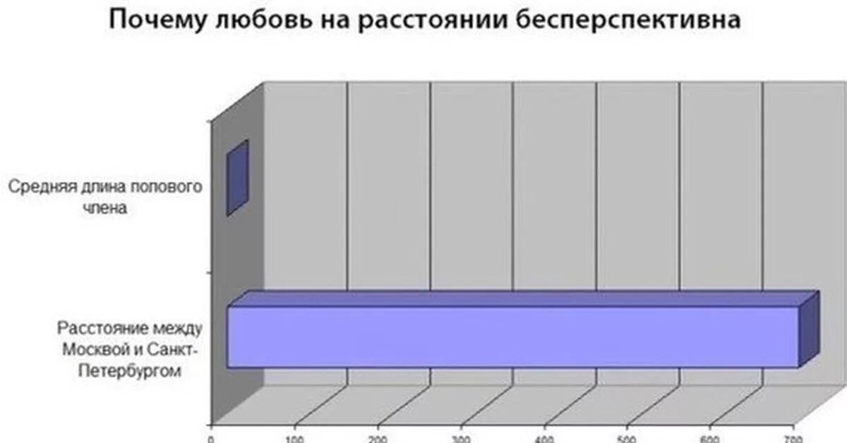 Почему почему любовь 3. Почему отношения на расстоянии невозможны. почему любовь на расстоянии невозможна. почему отношения на расстоянии обречены. почему любовь на расстоянии бесперспективна.