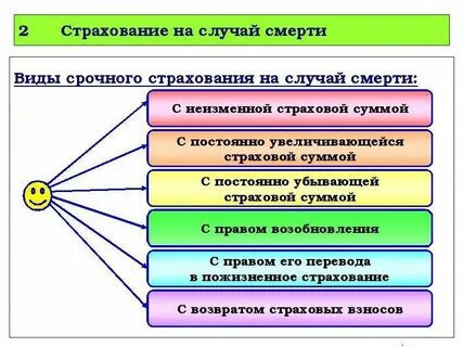 Страхование на всякий случай