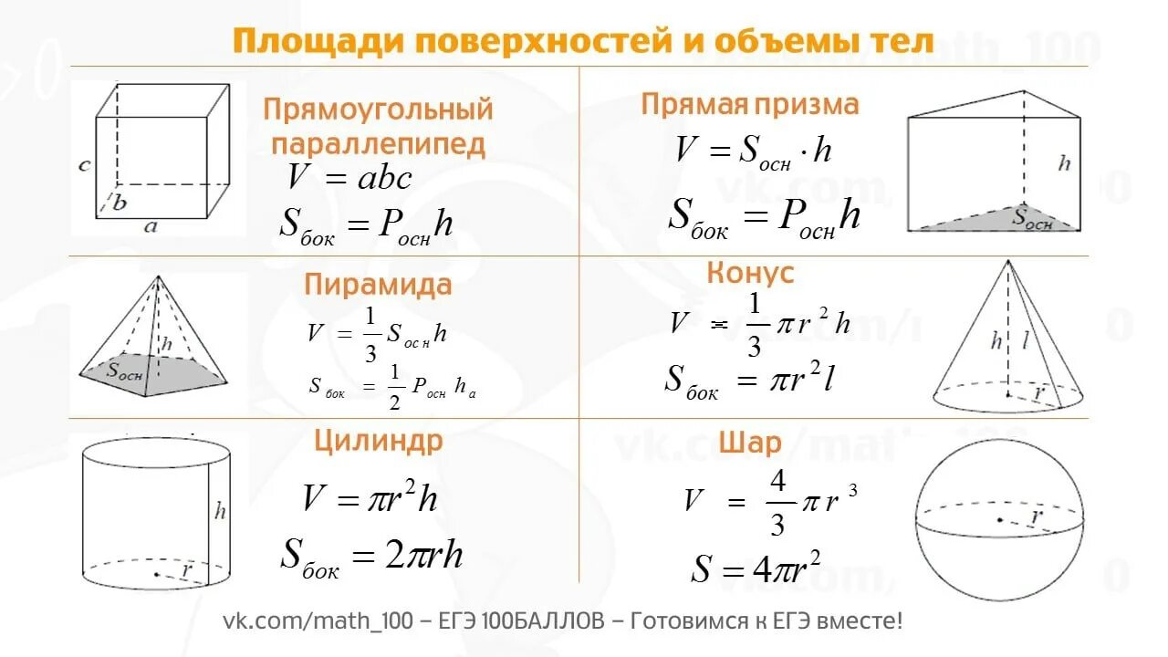 Пл тела. Формулы объемов многогранников и тел вращения. Площадь поверхности многогранника формулы. Формулы площадей и объемов многогранников и тел вращения. Площади поверхностей и объемы многогранников и тел вращения.