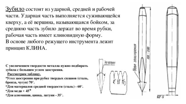 Для чего нужно зубило. Слесарное зубило схема. инструмент для рубки металла из чего состоит.