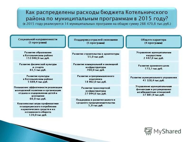 Программы поддержки отраслей