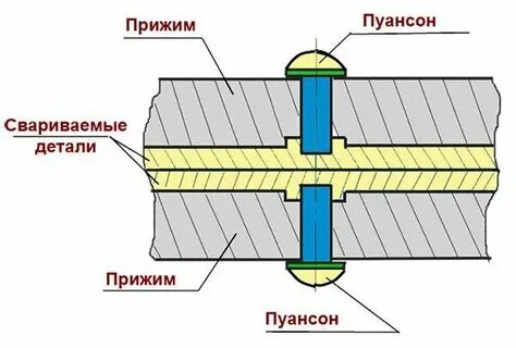 Холодная сварка давлением для металла