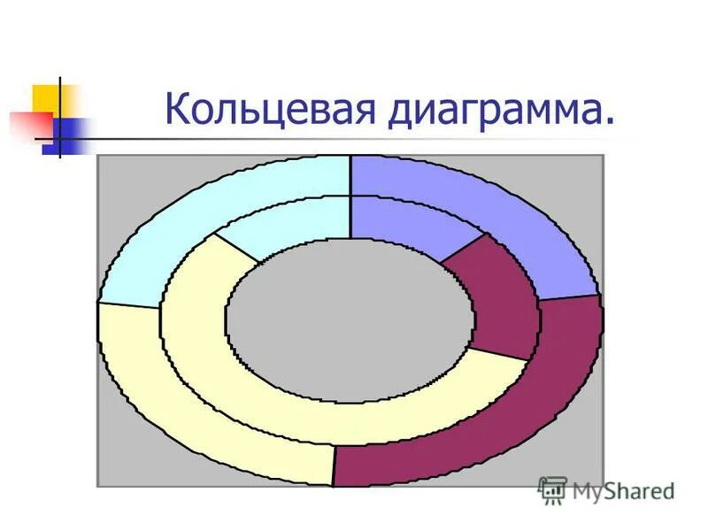 Кольцевой график