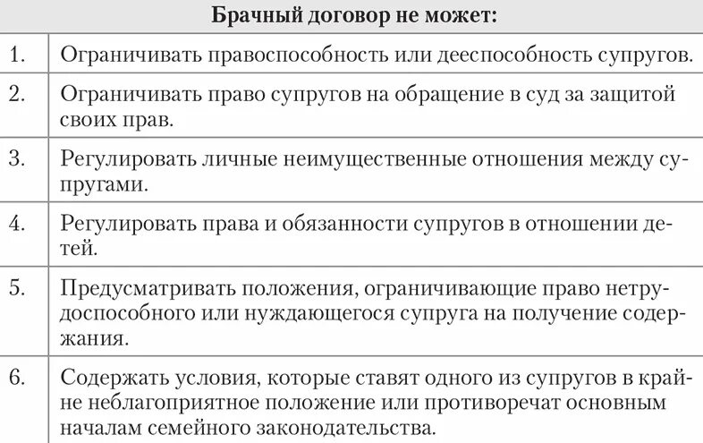 Брачный договор не может. У Ловия брачного договоп. Условия брачного договора.