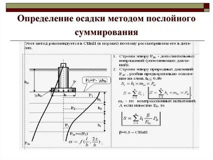 Основы расчета оснований