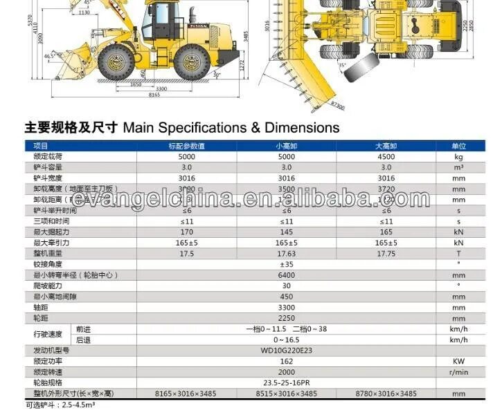 Какое масло заливается в погрузчик. Мини-погрузчик Hyundai hsl650-7a. XCMG gr165 габариты. Погрузчик XCMG lw300f заправочные емкости. Заправочные емкости погрузчика Амкодор 333.