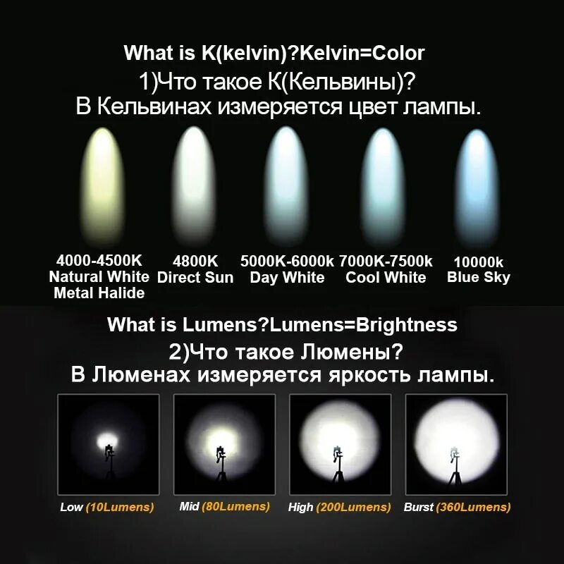 Виды яркости