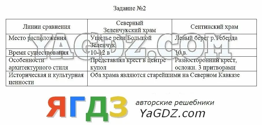 Какую помощь карты чертежи могли оказывать