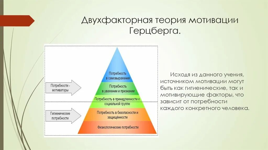 Фредерик герцберг мотивация. Теория потребностей ф. Герцберга. Теория мотивации Герцберга. Двухфакторная теория мотивации ф. Херцберга. Схемы теории мотивации потребностей Герцберга.