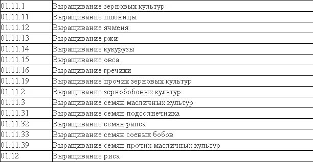 84.11 оквэд расшифровка. ОКВЭД таблица. Код ОКВЭД 85.12. ОКВЭД 81.30. 81 30 ОКВЭД расшифровка.