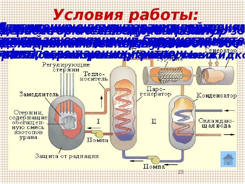 Как пользуются регулирующими стержнями в ядерном реакторе