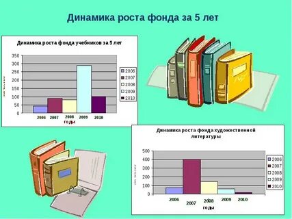 Фонд роста