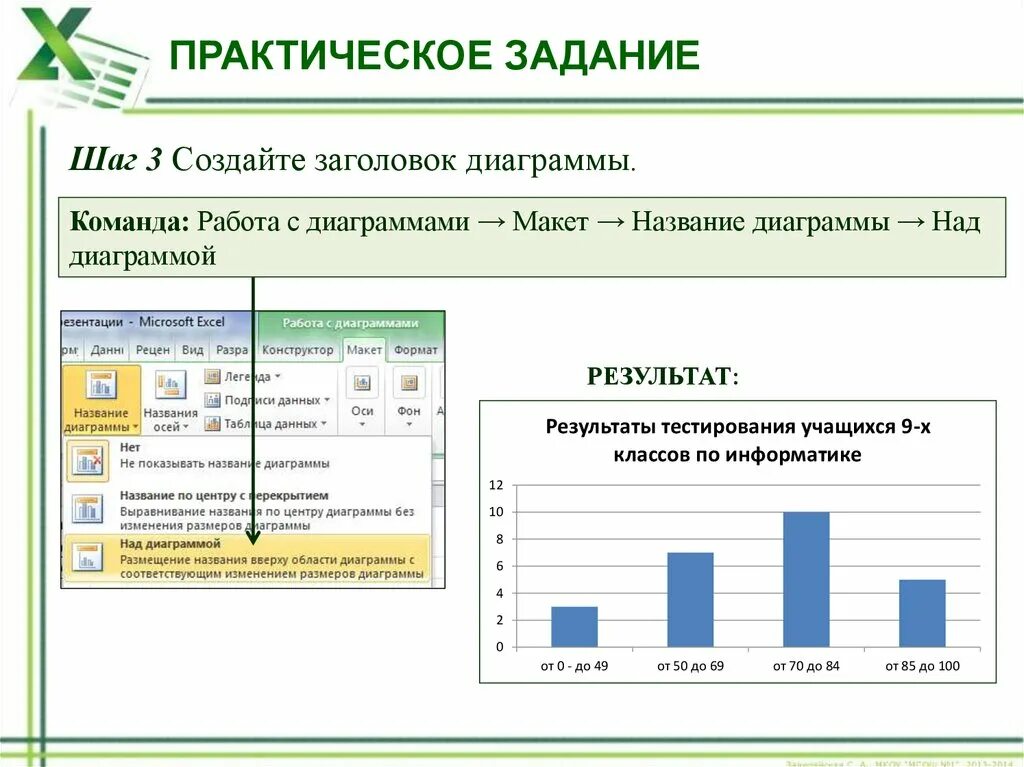 Практическая работа правило 10. Названия диаграмм. Работа с диаграммами. Макет название диаграммы над диаграммой. Практическая работа диаграммы.