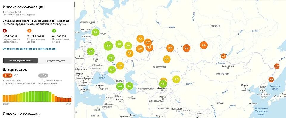 Индекс владивосток. Индекс Владивостока. Карта самоизоляции России. Индекс города Владивосток.