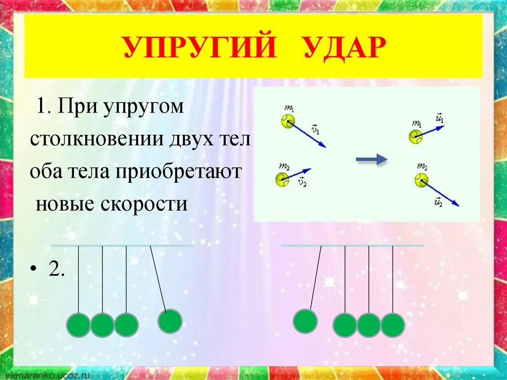 Столкновение упругих шаров. Упругий и неупругий удар физика. Упругое столкновение Импульс. Упругое столкновение двух тел. Упругое столкновение физика.