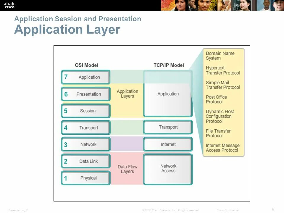 Faulting application. Protocols and osi layers. модель оси. application layer protocols. система cisco.