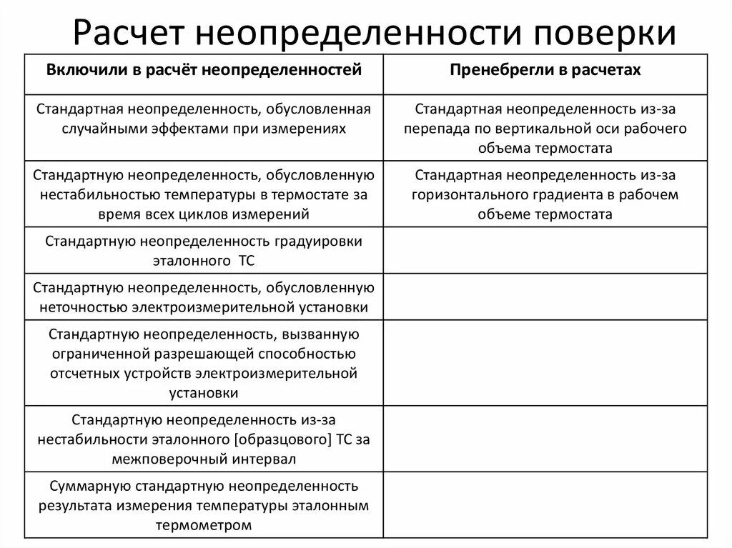 Расчет неопределенности результатов. Неопределенность по типу а пример расчета. Расчет неопределенности. Расчёт неопределённости измерений. Расчет неопределенности результатов измерений пример.