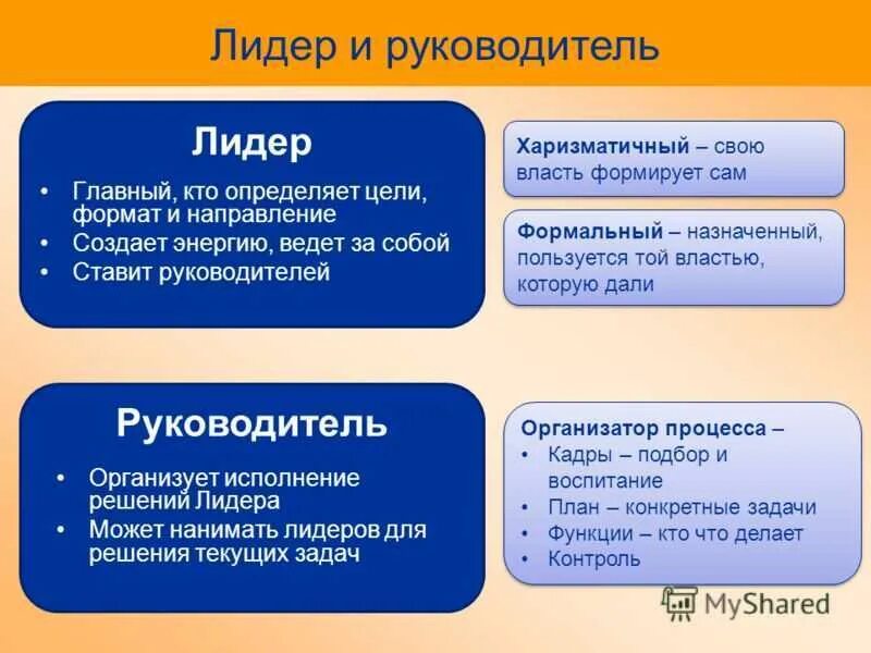 Понятие лидеры групп. Качества лидера и руководителя. Лидерство презентация. Руководитель и Лидер соотношение понятий. Лидерские качества руководителя.