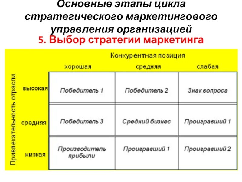 5 стратегий продаж