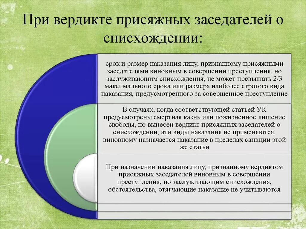 Присяжные заседатели вынесли вердикт. Вердикт присяжных заседателей о снисхождении. Назначение наказания при вердикте присяжных. Назначение наказания при вердикте присяжных о снисхождении.. Вердикт суда присяжных.