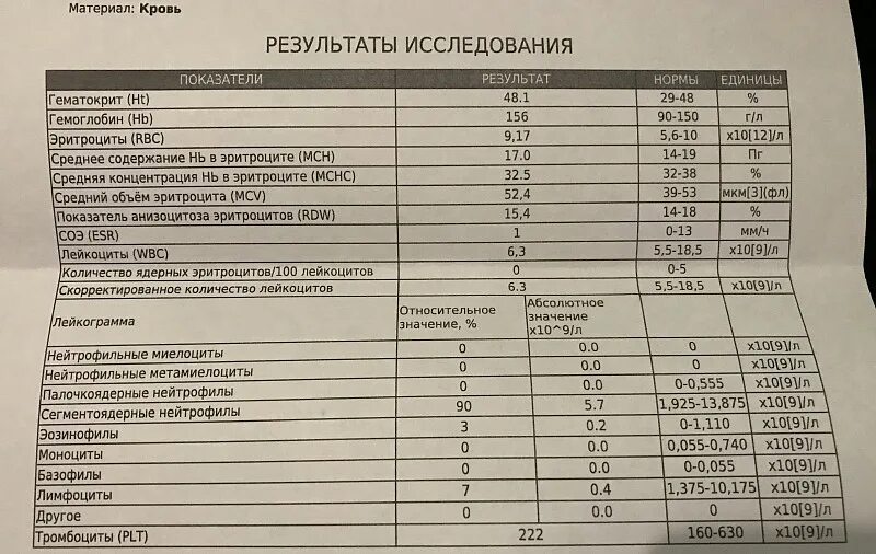 Норма тромбоцитов PLT В крови у женщин. Общий анализ крови PLT норма. PLT В анализе крови у грудничка. Тромбоциты PLT норма у женщин.