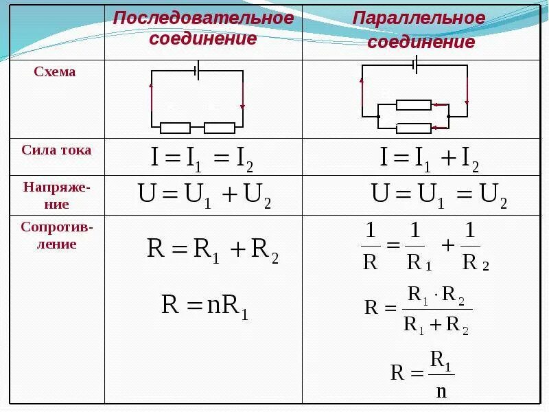 Соединения тока