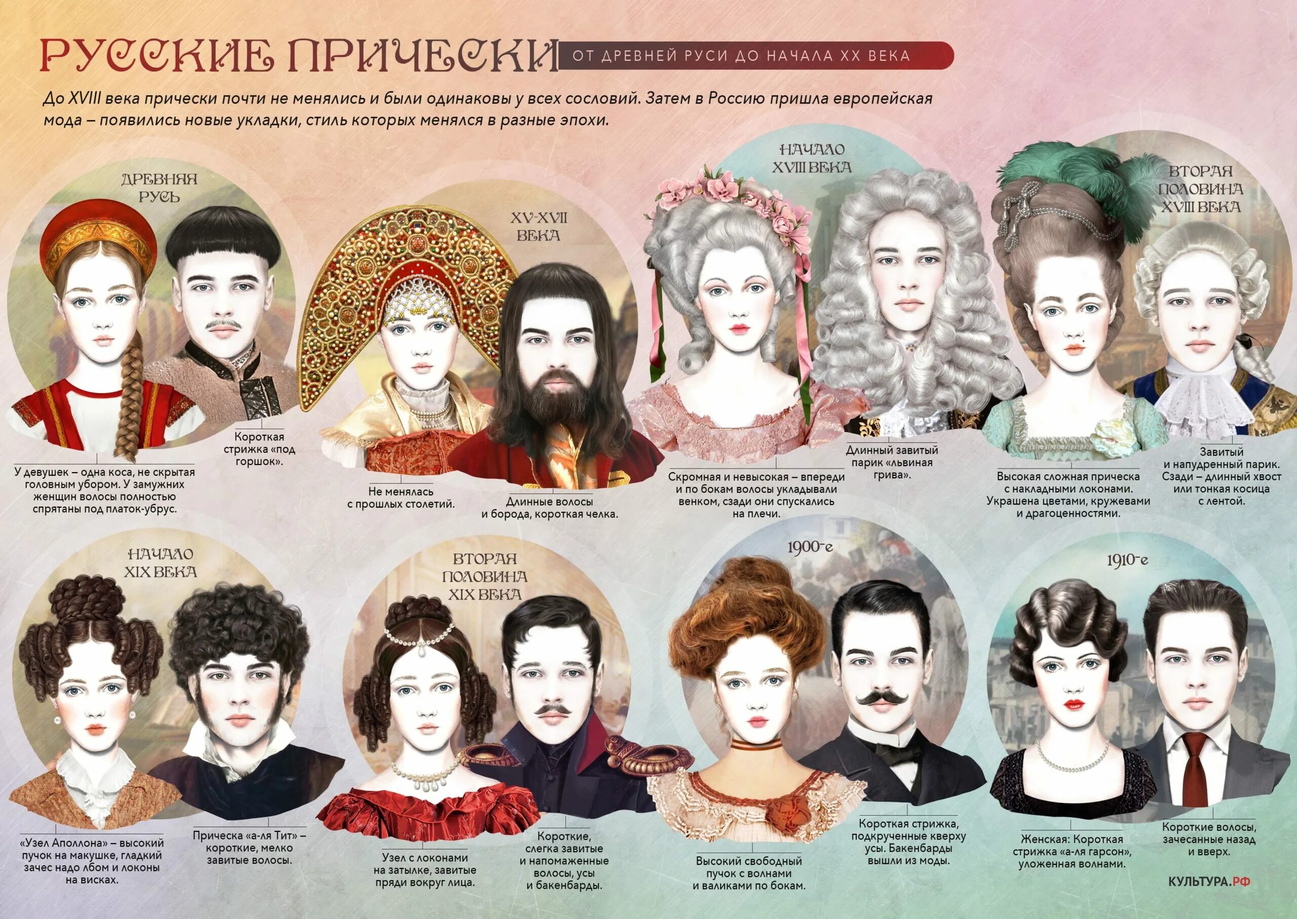 Прически 18 века женские россия - Красота